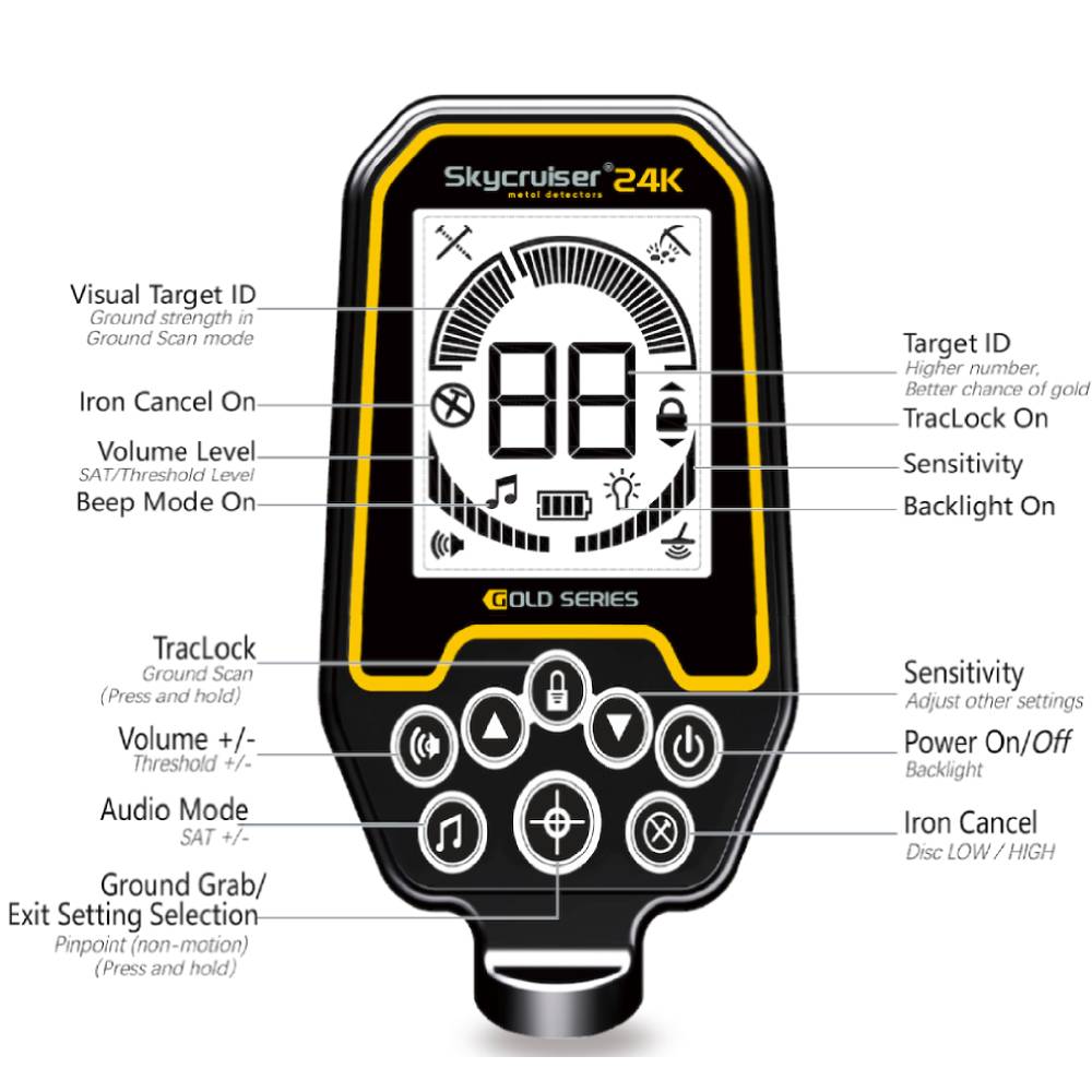 Skycruiser 24K Super Sensitive - Ground Penetrating Radar Scanner ulasan dan harga